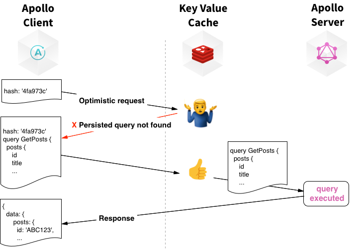 New query path