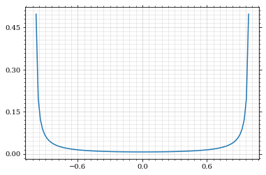 /hiro/bachelor_thesis/media/commit/04cb8b9ca6d99a3892184b888280344e211efa04/prog/python/qqgg/.ob-jupyter/04d0c9300d134c04b087aef7bb0a1b6036038b64.png