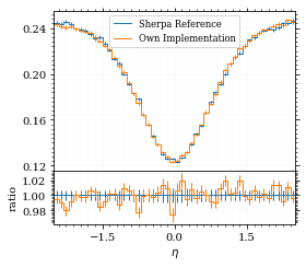 /hiro/bachelor_thesis/media/commit/068cdec4c0bdb19fa6e4e08c4d1fed4e5dfe9155/prog/python/qqgg/.ob-jupyter/b86e1bcd4461345fb9bfe7114c2626bb966c9d8b.png