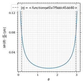 /hiro/bachelor_thesis/media/commit/2cc494390386d8a2f90e7e71ac9936587925c1d3/prog/python/qqgg/.ob-jupyter/377a2432093426a961983767c2f23e1cd8b105a5.png