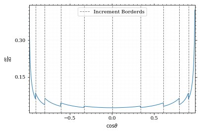 /hiro/bachelor_thesis/media/commit/3c33666263a73a6be9a443a259a0b74c3084e3ad/prog/python/qqgg/.ob-jupyter/a4d7908401fba70cd0d8550f21c2151a0f3a2b8c.png