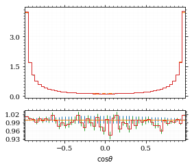 /hiro/bachelor_thesis/media/commit/4ba59a9c3084e86a0155ec6847e5c805737f13b2/prog/python/qqgg/.ob-jupyter/64f65f5f1b2447da7c43ade0c72b130a78d119ad.png