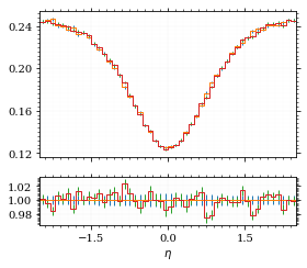 /hiro/bachelor_thesis/media/commit/4ba59a9c3084e86a0155ec6847e5c805737f13b2/prog/python/qqgg/.ob-jupyter/e8903a60a5c4a197a114ffc31ec50782ab5a0cda.png