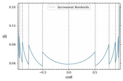 /hiro/bachelor_thesis/media/commit/4d07861e4de3df09eb84a522e42626faa053766c/prog/python/qqgg/.ob-jupyter/07e51a1bc82b177c00559879d2ee5d1dc43384da.png