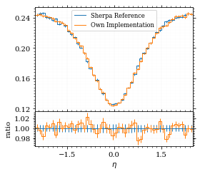 /hiro/bachelor_thesis/media/commit/4fae0fa017e61c38f3b26a049dbf9bedac055c8b/prog/python/qqgg/.ob-jupyter/b37f5272c36f1b68cca42d9f8c83d27008023fef.png