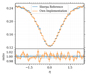 /hiro/bachelor_thesis/media/commit/62a55180dda0a450297ff9d0fe0b3b5ee2c9f82b/prog/python/qqgg/.ob-jupyter/21c32ef920ddd216f35b8ba0d42e4354ec7c91e0.png