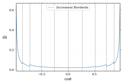 /hiro/bachelor_thesis/media/commit/6b5540935660e89d9e7f22476debe56214fcae65/prog/python/qqgg/.ob-jupyter/a506325aead3d6cf25f8e7cf5498c271cdc9ed7f.png