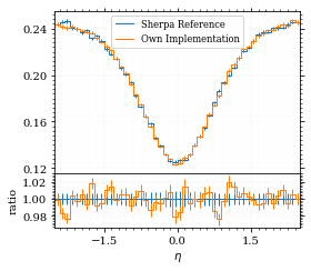 /hiro/bachelor_thesis/media/commit/8d6d5951a87c32ec0db2f6954eb0b0239e571ae9/prog/python/qqgg/.ob-jupyter/aacce79de91dc428a51ceb7a54af6297a48534cf.png