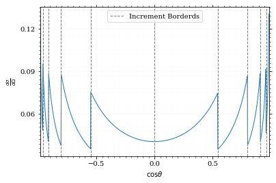 /hiro/bachelor_thesis/media/commit/9d00616311a9b84572bc0ffde424cb8828c56504/prog/python/qqgg/.ob-jupyter/fb558c8dfd288c1f4a9626e04c37874168bf3a2f.png