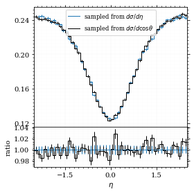 /hiro/bachelor_thesis/media/commit/a8bdd8caed4428d876763a42b2e68b6f53a39cf2/prog/python/qqgg/.ob-jupyter/931d0c4522606eb420d0fb674a918a79e6244ce2.png