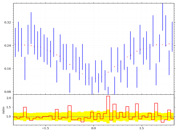 /hiro/bachelor_thesis/media/commit/f157b525328f012d5d5ea1acc6820047e5af6f55/prog/python/qqgg/.ob-jupyter/6dce4295f367ad8f79bff356780e25c8093a4a1a.png