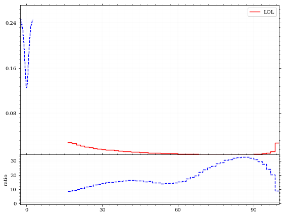 /hiro/bachelor_thesis/media/commit/f157b525328f012d5d5ea1acc6820047e5af6f55/prog/python/qqgg/.ob-jupyter/bd6ab45edebf2e8126960c45a8f9897440779265.png