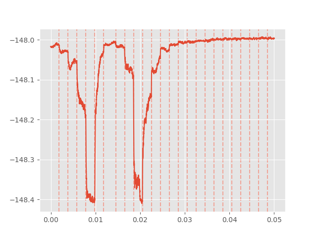 /hiro/fibre_walk_project_code/media/branch/ringdown_spectrum_eval/figures/non_steady.png