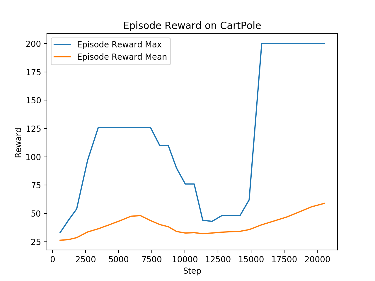 cartpole_plot